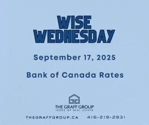 Bank of Canada Rates