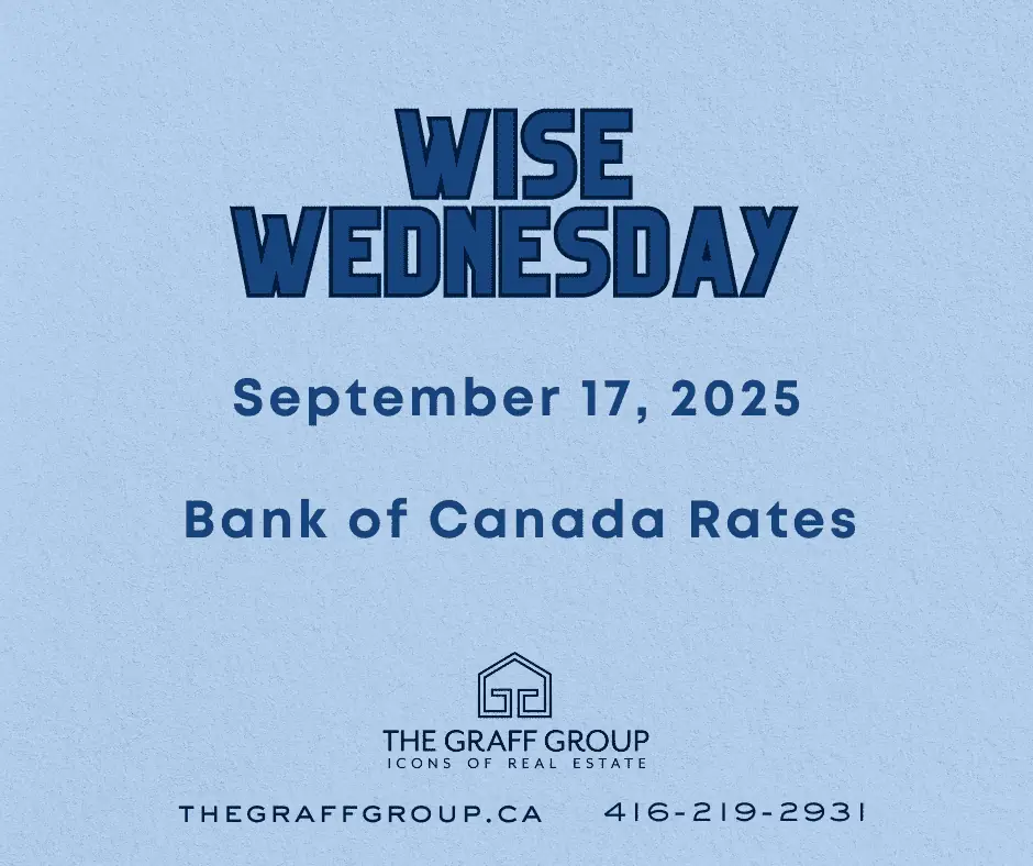 Bank of Canada Rates