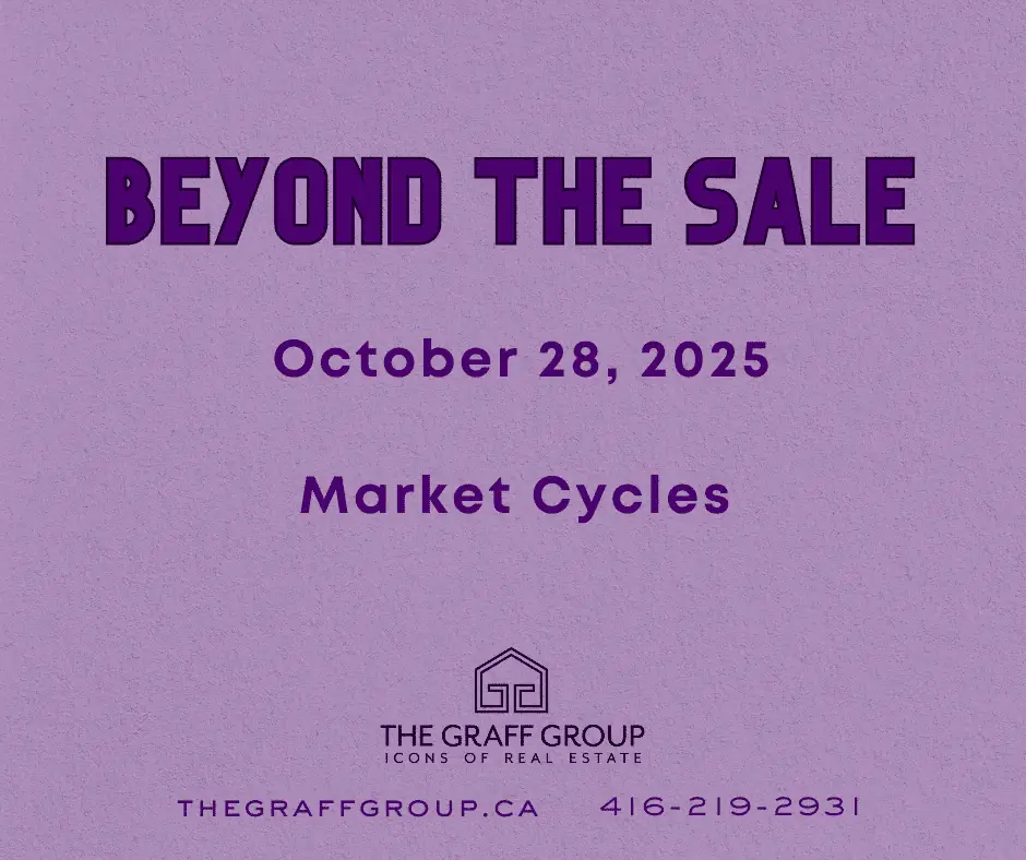 Market Cycles